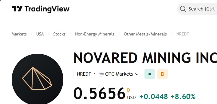jacyeggert12's tweet photo. Two days up. Fresh NovaRed news. More eyes on the tape. I bought NRED lower and I’m not selling just because the first wave finally showed up

#nolimits #ometv #teenager
SPY QQQ IWM JPM UNH https://t.co/NAZKwg8urU