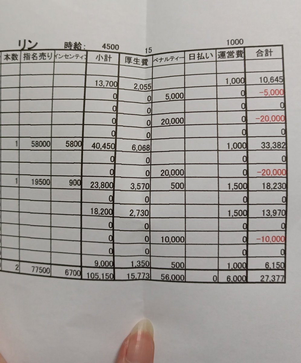 ma_t0707's tweet photo. 半月給料27,377円。
ペナルティエグすぎ。
普通にバイトした方が貰えます。

※休んだだけ。 https://t.co/YjuoIxvy8x