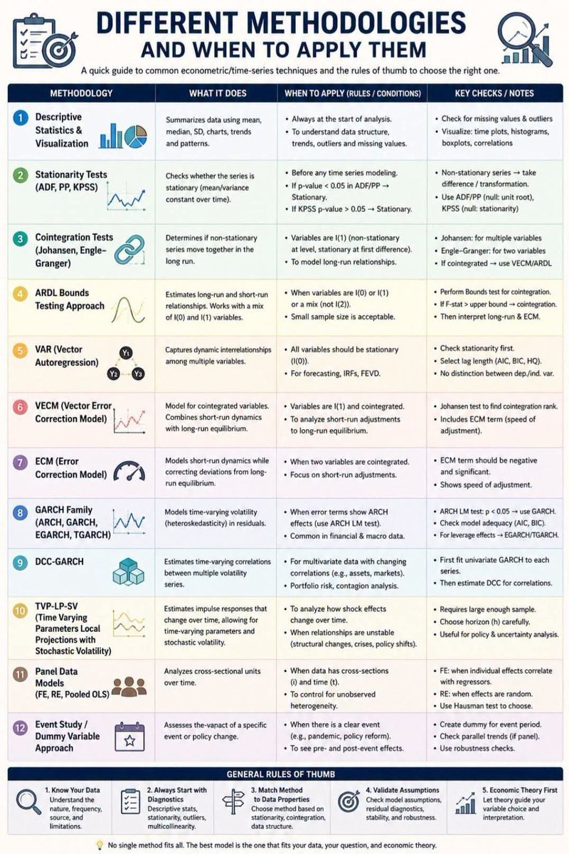JuanluCaba_Unex's tweet photo. 👉Different Methodologies: When to Apply them!! https://t.co/ZHTzisyu87