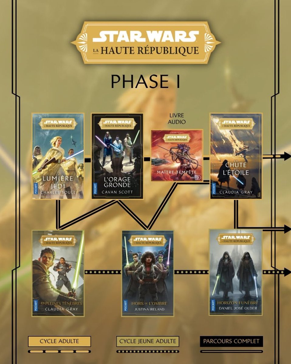 Evil_Emile's tweet photo. @Sidemaul Perso je vais me limiter aux romans. Il y’a déjà 3 phases. Il y a de quoi faire. https://t.co/b7QN5Nqa6a