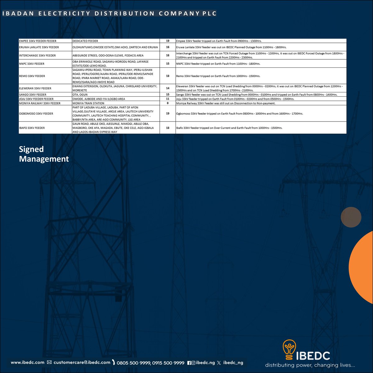 IBEDC_NG's tweet photo. Important Update
#ibedc #distributingpower #changinglives https://t.co/IE19LurK9C
