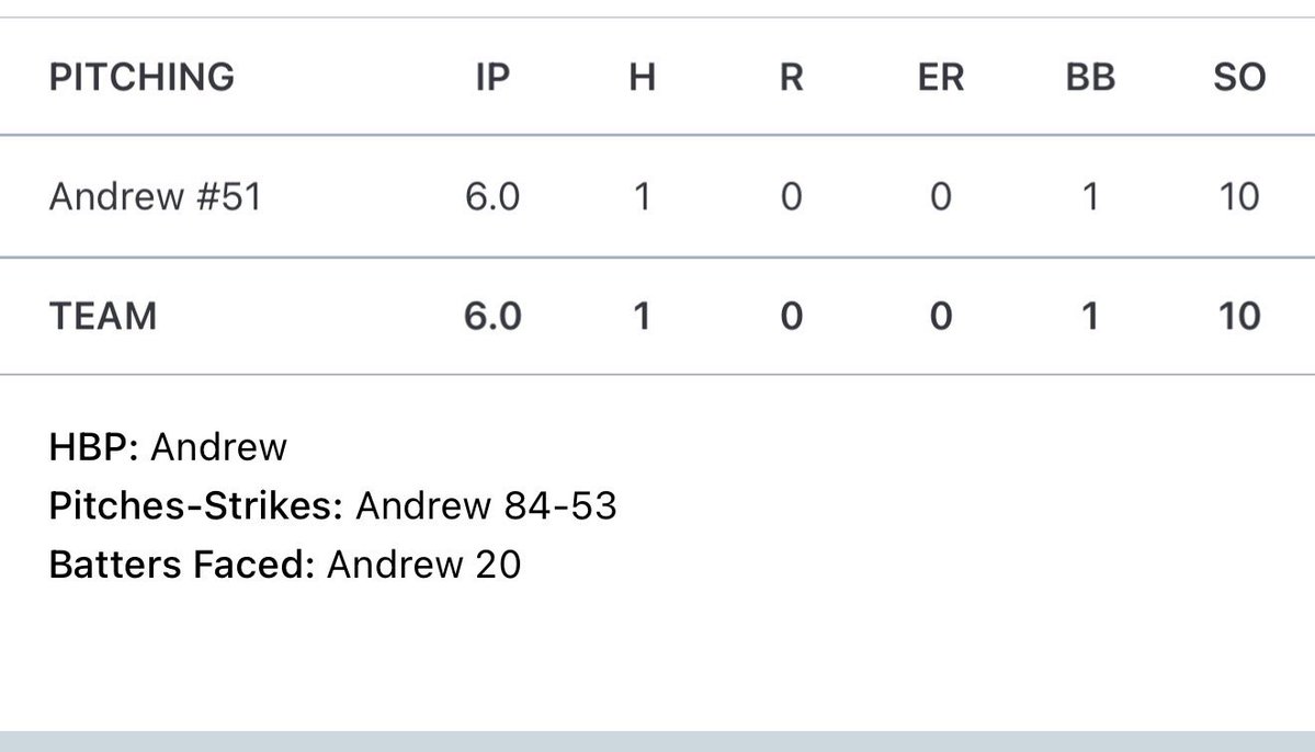 Andrew Rakes tweet media