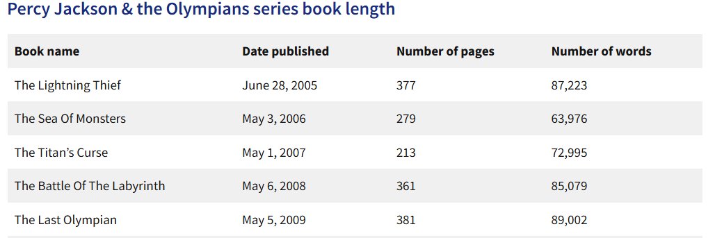 na81992647's tweet photo. Mind you, these are the length of a popular kids series. https://t.co/ORhCq1xvz6