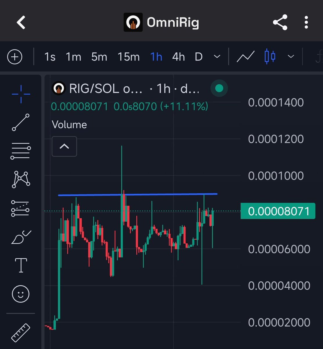 19007Bb's tweet photo. $RIG coded for M's. Crazy professional team that's always building. The chart keeps testing resistance and it's looking stronger every time. 🧠
@omnirignetwork https://t.co/C6OCzuUiO4