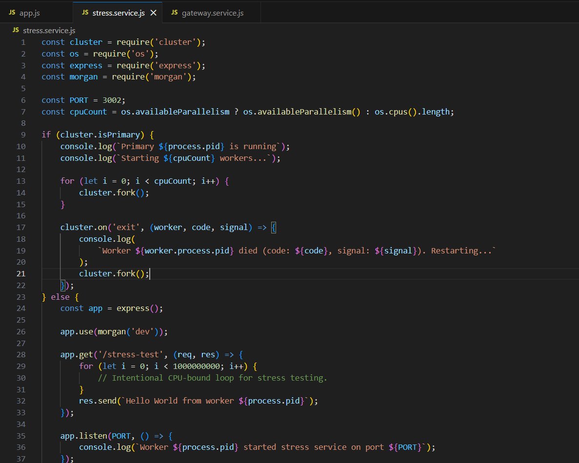 SwarnimaKhadka's tweet photo. #LSPPDAY41
Today I learned and implemented microservice architecture. Broke a monolith, stress tested it, then scaled it properly with a gateway + clustering.
#60DaysOfLearninf2026
#LearningWithLeapfrog
@lftechnology https://t.co/1EURdpKKhB