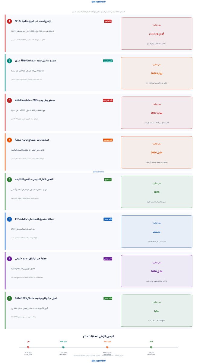 fares6006's tweet photo. @ahmadmnuer مبكو https://t.co/oRrheietZt