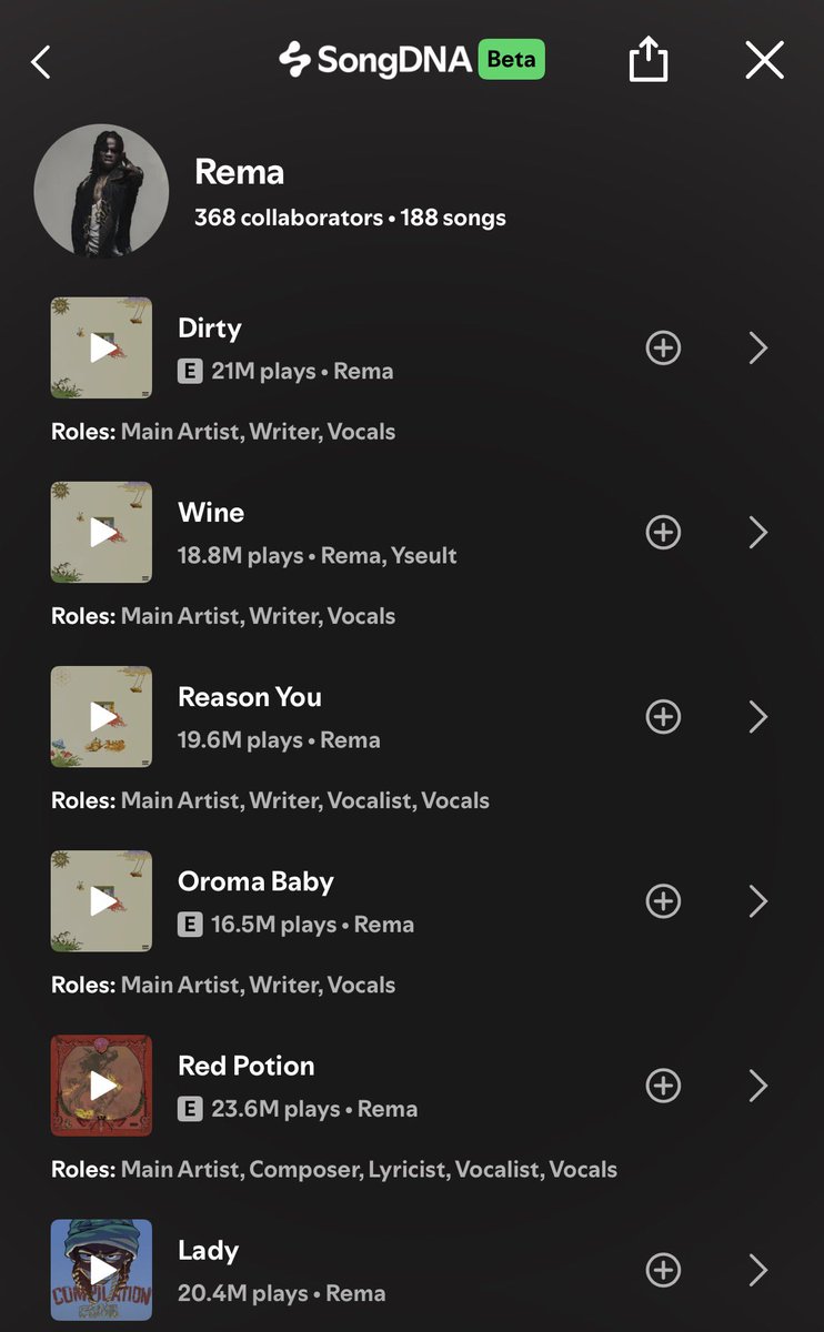 gemininiiii's tweet photo. Rema is one of the most pampered Afrobeat artists. the media might make him look like a big act but he’s not.

Take a look at the streams of some of his songs on his almighty debut album.

Selena’s homeboy 😂 https://t.co/H5dG9gGN3z
