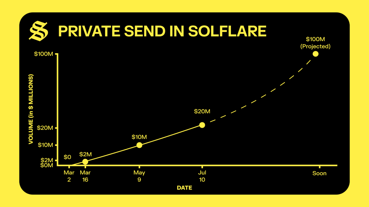 Solflare - The Solana Wallet tweet media