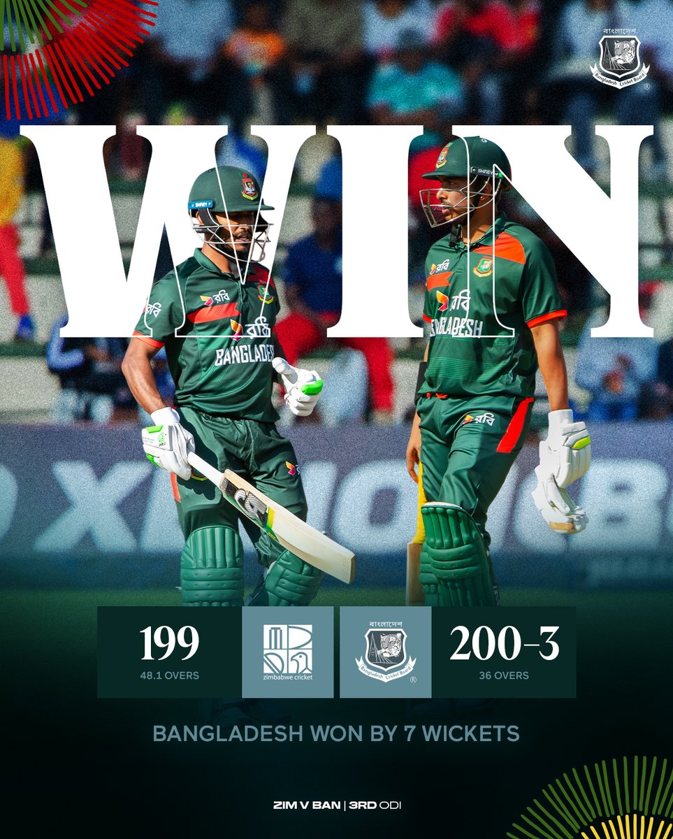 BCBtigers's tweet photo. Bangladesh won by 7 wickets
Zimbabwe 🆚 Bangladesh
3rd ODI | 11th July, 2026 | 1:30 PM (BST)
Harare, Zimbabwe
#BCB #Tigers #Bangladesh #Cricket #Zimbabwe https://t.co/VfE9534h8o