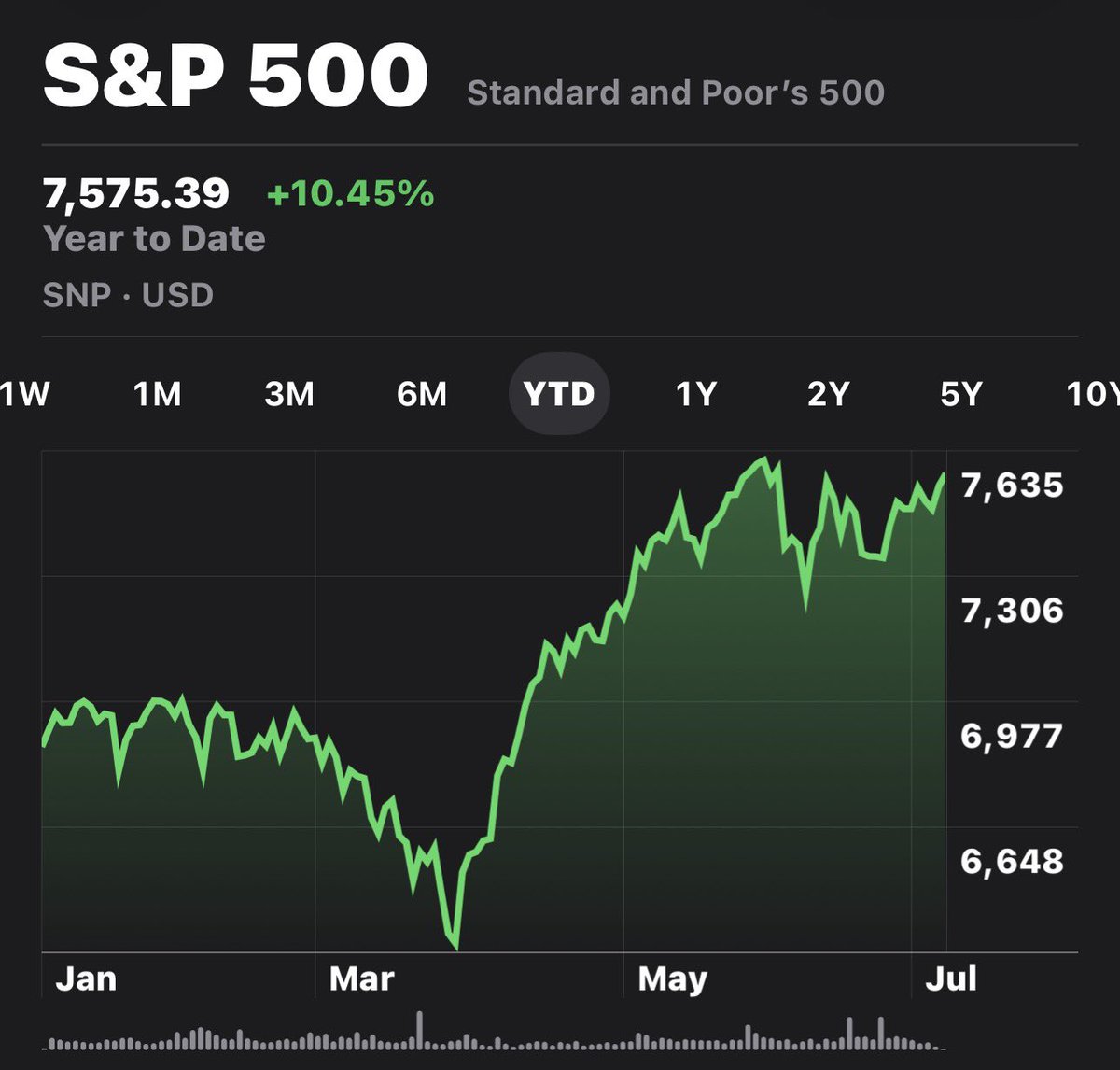 Leif | Investing tweet media