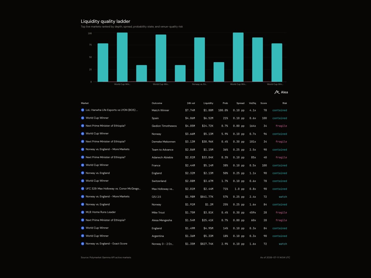 Alea Research tweet media