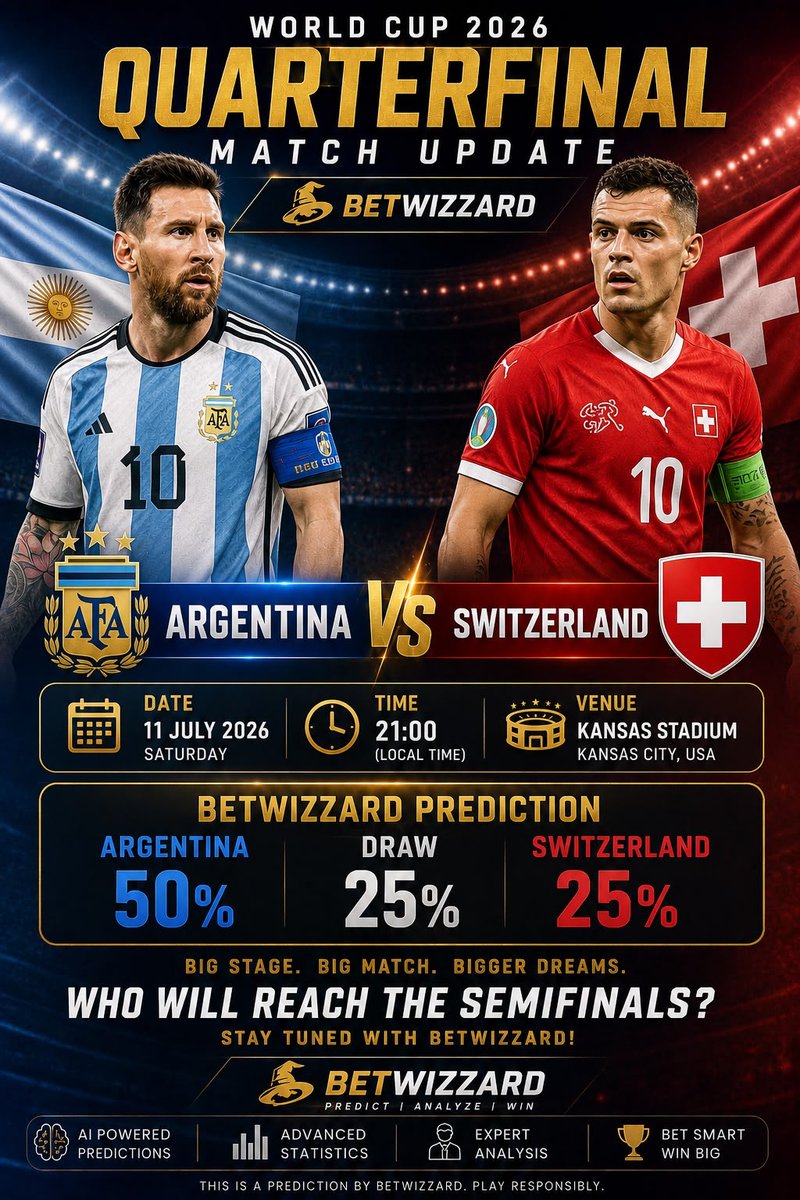 Betwizzardcom's tweet photo. 🇦🇷⚽ Quarterfinal Clash: Argentina vs Switzerland 🇨🇭

The road to the FIFA World Cup 2026 semifinals continues as Argentina and Switzerland face off in a blockbuster quarterfinal!

📅 Date: 11 July 2026
🕘 Time: 21:00 (Local Time)
🏟️ Venue: Kansas Stadium

🔥 BetWizzard Prediction:
🇦🇷 Argentina – 50%
🤝 Draw – 25%
🇨🇭 Switzerland – 25%

Will Argentina continue their title charge, or can Switzerland pull off a stunning upset? Drop your prediction in the comments! 👇

#BetWizzard #FIFAWorldCup2026 #QuarterFinal #Argentina #Switzerland