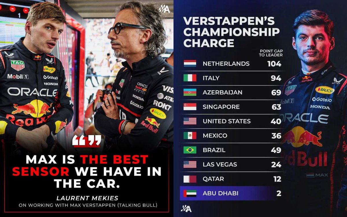 MV33Racing's tweet photo. So much for having “the best sensor in the car” when they keep ignoring him.

The same thing happened at Monza last year. Waché was against Max Verstappen’s setup, Max proved him wrong, and from then on he won 6 out of 9 races.

[📸: @autosport] https://t.co/6W0vU7xOZf