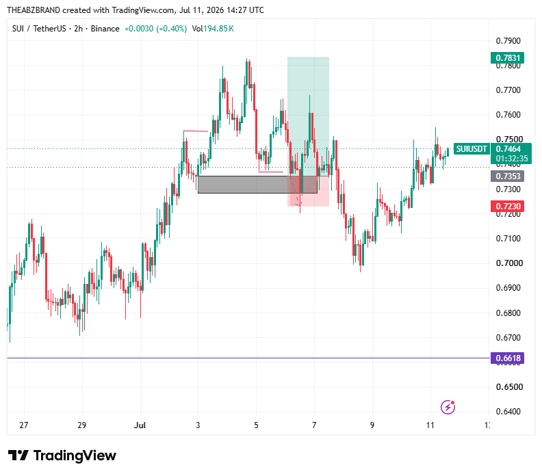 TheABZBRAND's tweet photo. $XAUUSD was a bad one for me. I had more losses than usual. But I had some good W too https://t.co/xxFaUJzzrn