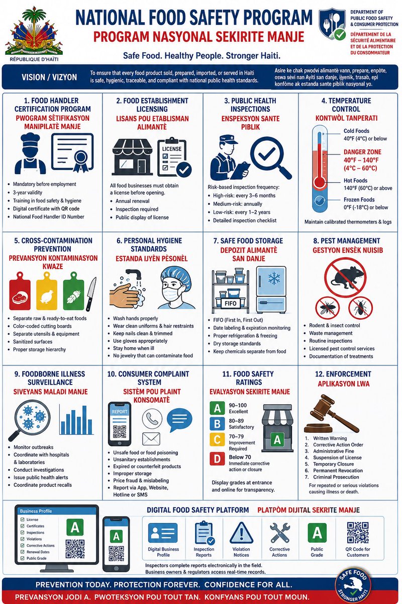 jnjconsultant's tweet photo. @PrimatureHT Did you know that food poisoning can be prevented? Practice proper food handling and cooking techniques to keep you and your family safe. #FoodSafetyTips #Haiti https://t.co/WyfCGK3hwm