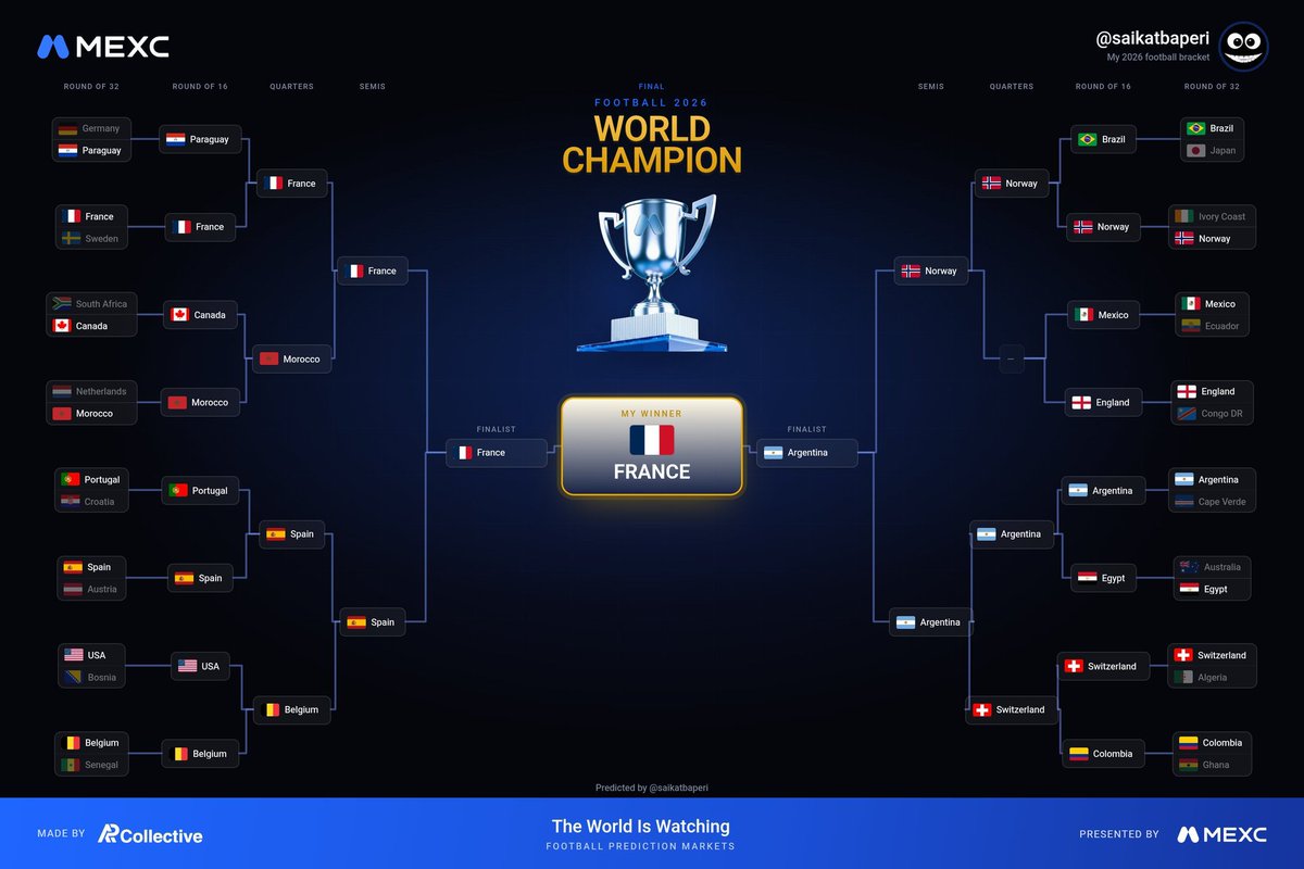 mim99876_ETH's tweet photo. @MEXC_Predict Uid: 49232783
#MEXC #MEXCpredict
@Riad687757
@Ahmedshuvo21937
@JRodeschini
Done ✅ https://t.co/gHvOawlQs2
