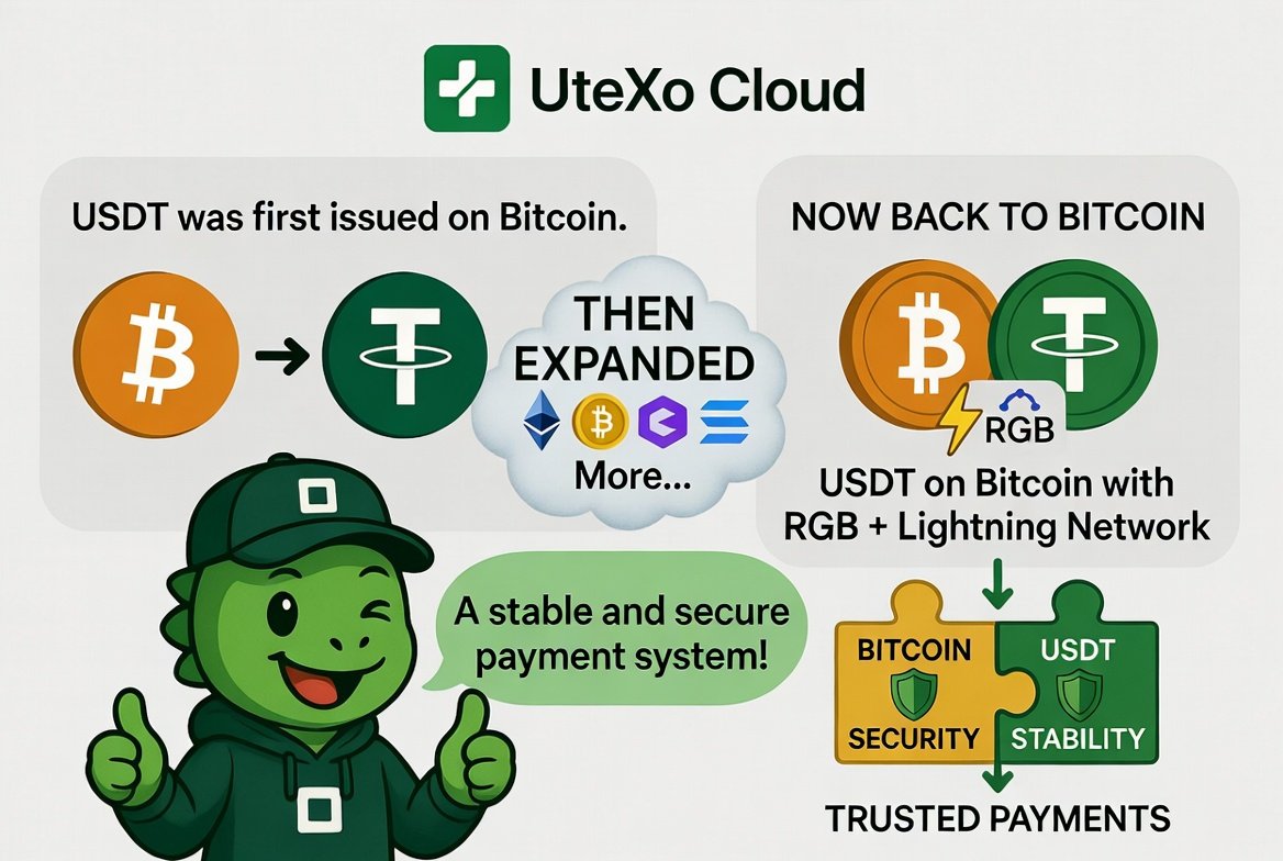 0xsufyan's tweet photo. Mind blown: USDT was born on Bitcoin in 2014. It left for speed, but is returning home stronger with RGB & Lightning. Bitcoin's security + USDT's peg = the most trusted payments yet. The future is BTC-native stable. What do you think? @utexocom🔥
#Bitcoin #Utexo https://t.co/aUXMbJGe6q