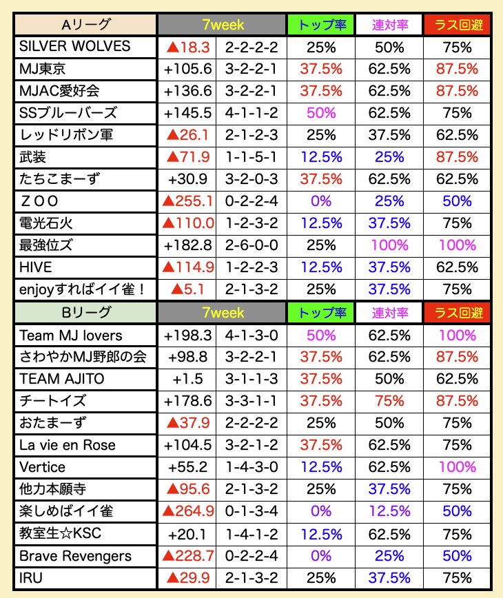 blue_K18YouTube's tweet photo. 区間賞と、週間MVPです
内容何も書かないのは
noteに書いたので😛
省略！！笑

なので、noteみて🤣⇩⇩⇩

https://t.co/pXmZJXwGmD

#ハンドレッドリーグ
#拡散嬉しいな
#チャンネルもよろぴこ https://t.co/Miy08QBzkC