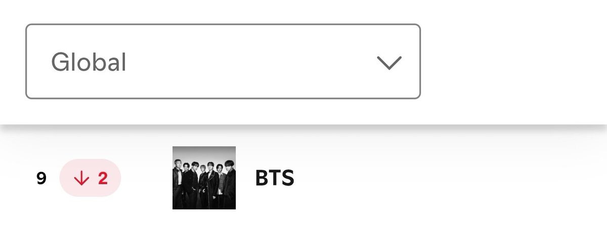 BTSDailyChile's tweet photo. 📈 Spotify Daily Top Artists - Global [10.07.2026]

⚠️ Esto es terrible ⚠️ https://t.co/phBRf2qIxb