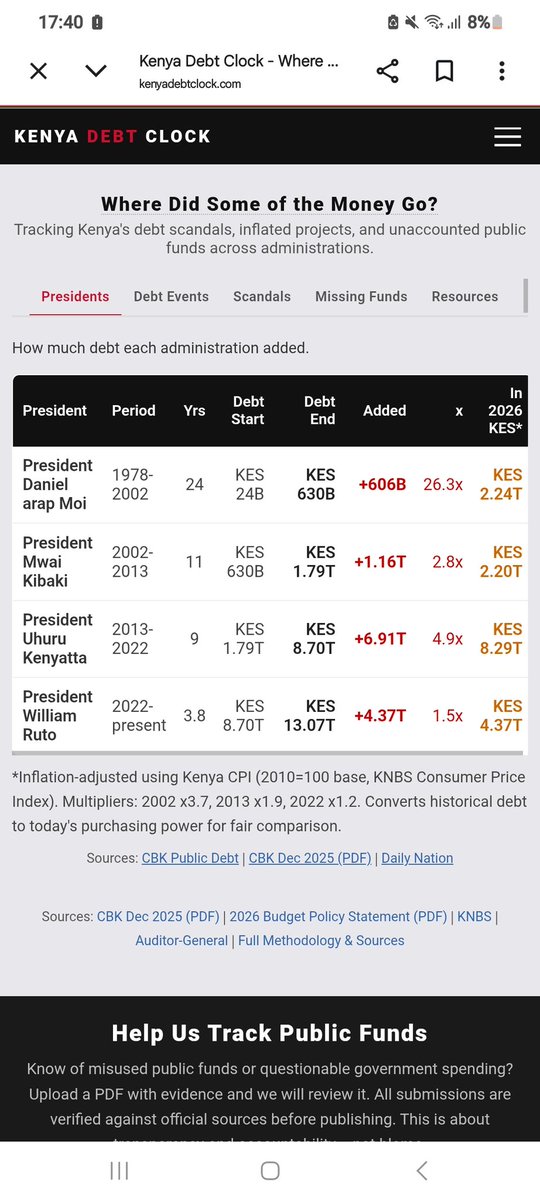 KawilaEllen's tweet photo. As the innovator of the Kenya Debt Clock,I included an overview of how each president borrowed.
@Kibet_bull @_James041 https://t.co/wA909veEXe