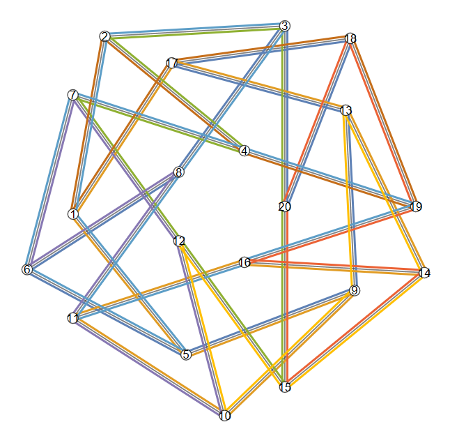 mathpuzzle's tweet photo. Get Snarky: The Cycle Double Cover Conjecture. An AI Proof? https://t.co/sO0VD6cJ14 https://t.co/ebif1xIOqc