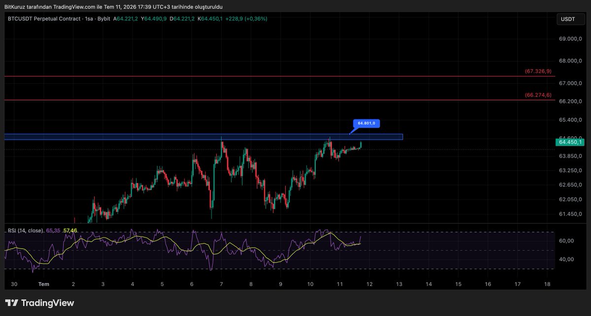 BitKuruzTrade tweet picture