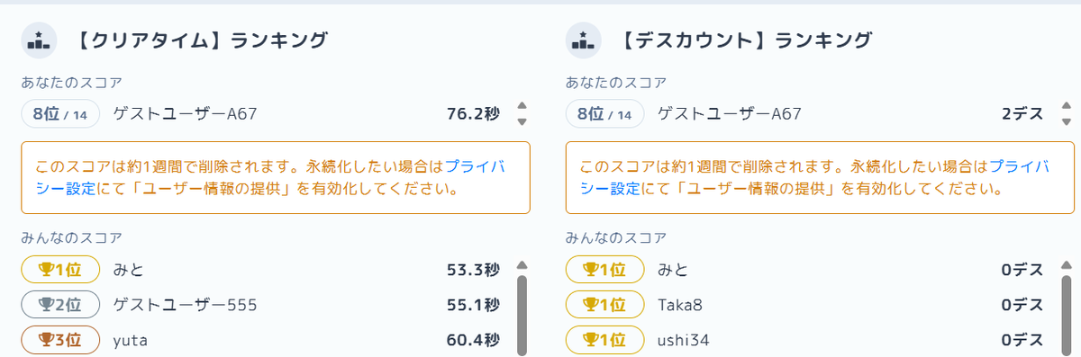 chiritumo_works's tweet photo. 皆さんUnityroomに上がっているテスト版は既にプレイして頂けましたか❓
実は..Unityroomの機能を活用し、クリアタイムとデス数がランキング形式で閲覧できるようになっています
皆さん是非ランキングに挑戦してみてください🔥
リンク→https://t.co/ZaNLtRWEj8
#ゲーム制作 #Unityroom #ランキング https://t.co/GkRV1g1dLs