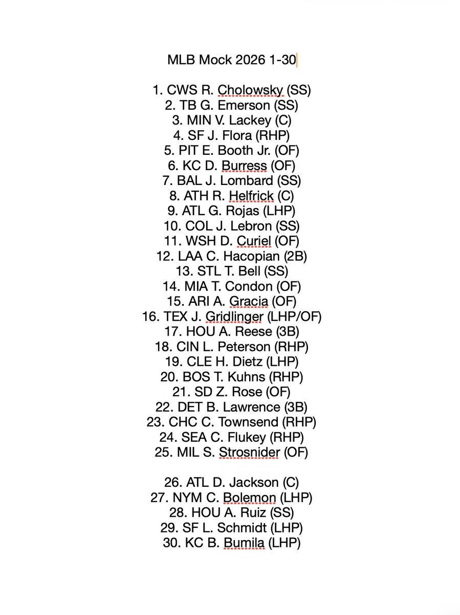 Afro_Baseball's tweet photo. My own little #MLB mock before the fun begins. My favorite fits (non top 3) are Booth to Pit, Burress to KC, Condon to Miami, and Peterson to Cincy https://t.co/APMQOYXSSt