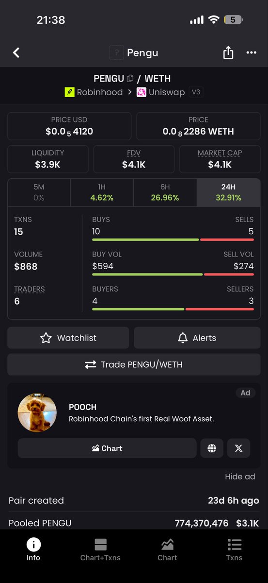 xshot778's tweet photo. @pudgypenguins Pengu on Robinhood  
OG Robinhood 
#pangunins #pangu #robinhood

0x00C4032B14A00cED50e80b862844F3b8CAE68137 https://t.co/lf1Ru5KWcU