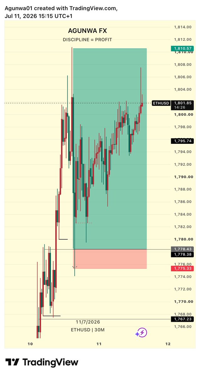 dubem_de_grt's tweet photo. @deartrader__ Enjoy ya weekend https://t.co/LgJx7GE3xi
