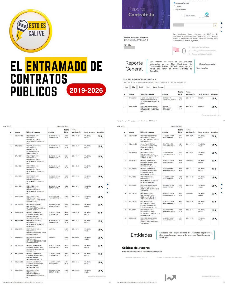 EdgarPaz983's tweet photo. @EstebanOli @DilianFrancisca Osea que se indigno la camaleonica Dianita viviendo sabroso...14 años de contratos con la Alcaldía de Cali, Gobernación, el IDEAM  el ICA y teniendo como directora la amante del jefe político de Oliveros, @DuvalierSanchez presuntamente... 70 millones mensuales no les alcanzaban https://t.co/WtFc8EIM9Z