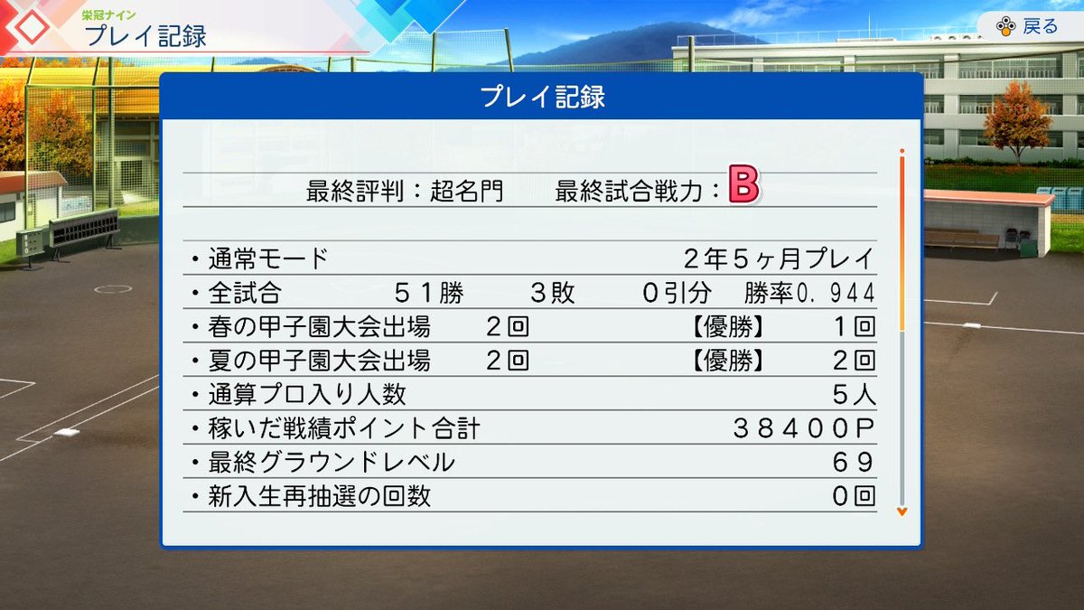 R_tcgp's tweet photo. 無事3連覇で超名門

3年引退でSからBへ。

注目度3から鬼ムズになるらしくて
圧倒的戦績なので今のうちにスクショ https://t.co/9Vtm6tkkR4