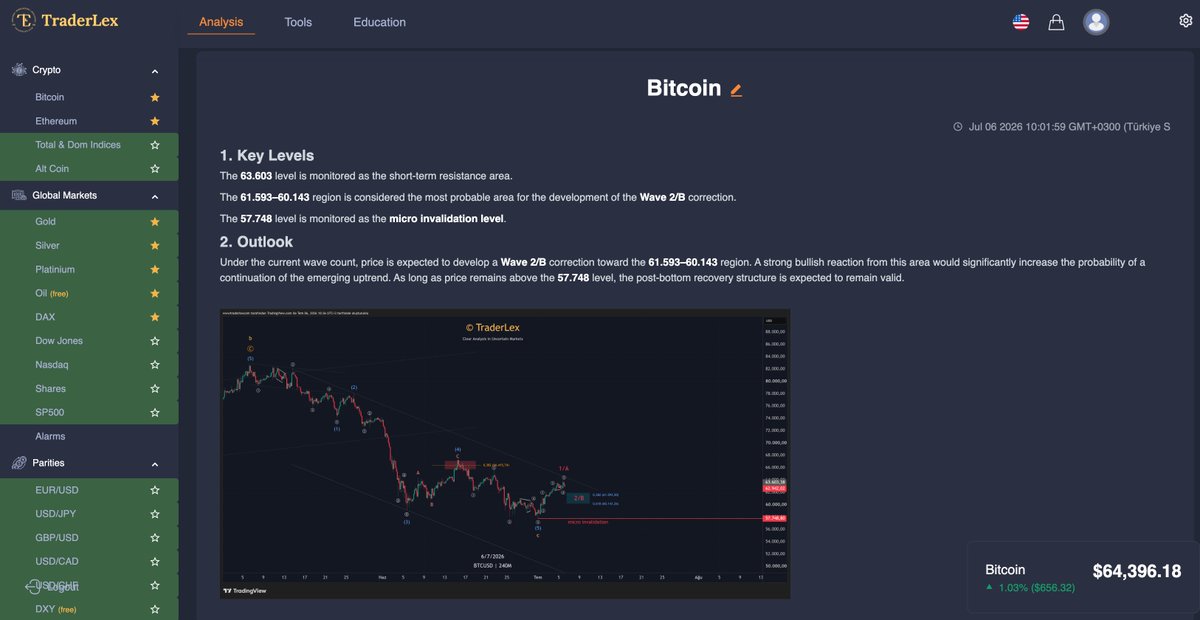 TraderLex tweet media