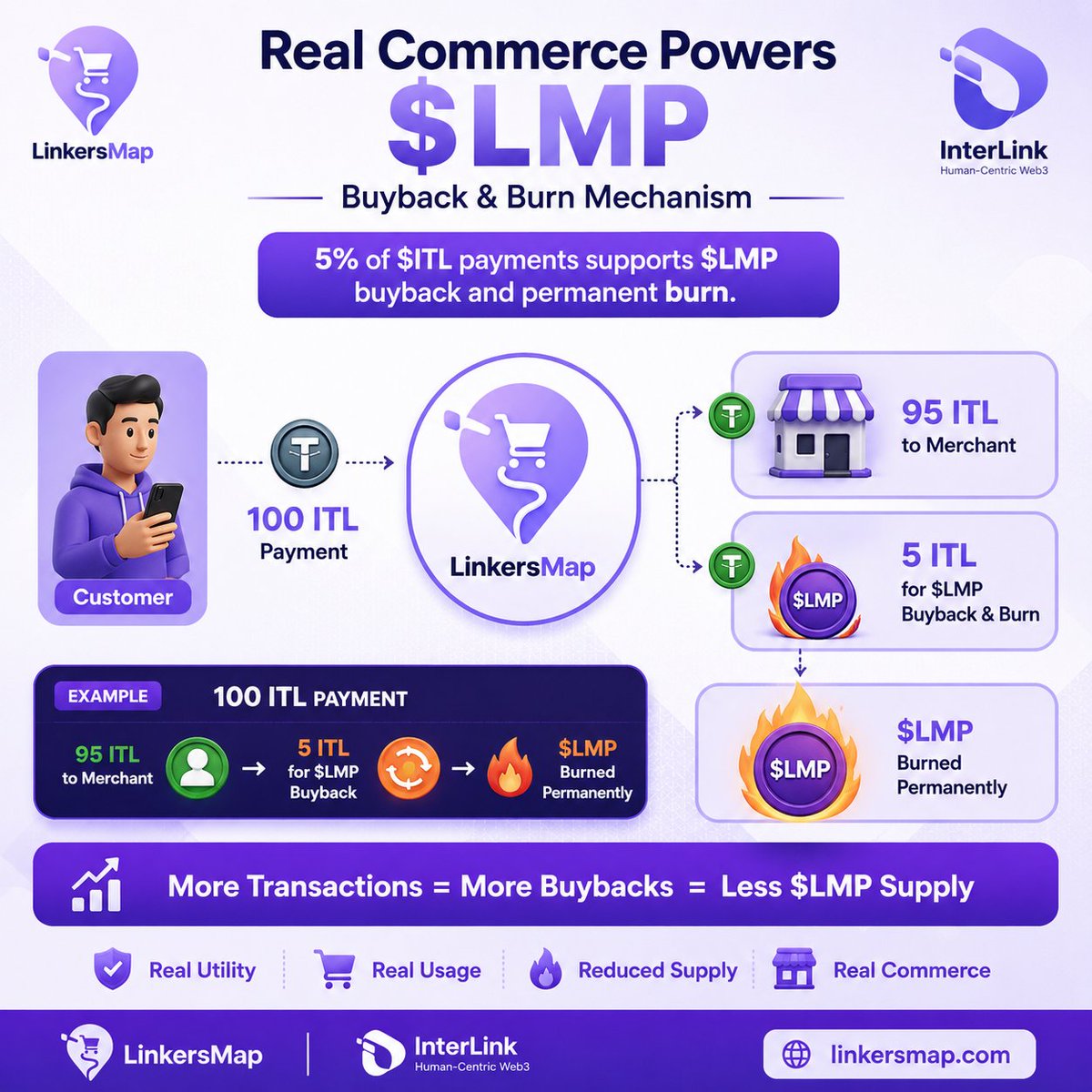 Fahim Bhuiyan | InterLink Labs tweet media