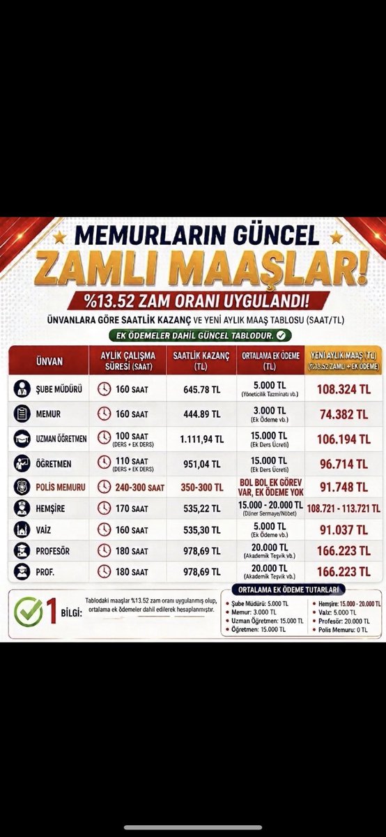 Mahmut_hoca0's tweet photo. Polis meslek kanunu dediniz.

Haziran sonu 12 36 dediniz

Polis maaşları jandarma ile eşitlenecek dediniz.

2. Şark kalkacak dediniz

EK MESAİ ücreti dediniz 
Nerede kaldı sözler.?
@mustafaciftcitr 

#polis
@solcugazete 
@bosunatiklama @aykiri @darkwebhaber https://t.co/pmxjNURLt6