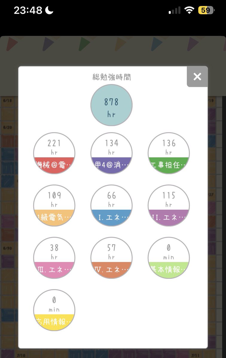 資格取得