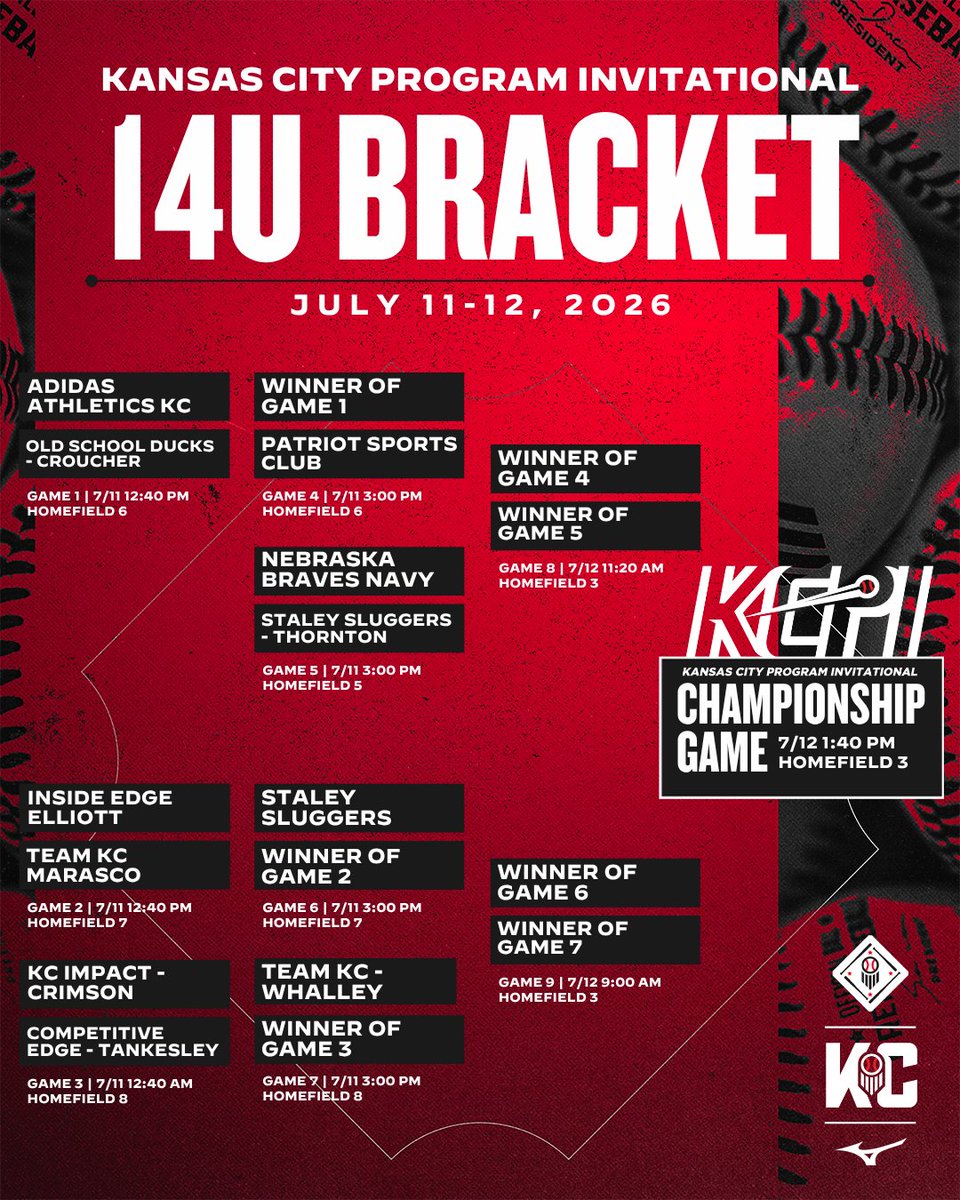 Prep Baseball Kansas City tweet media