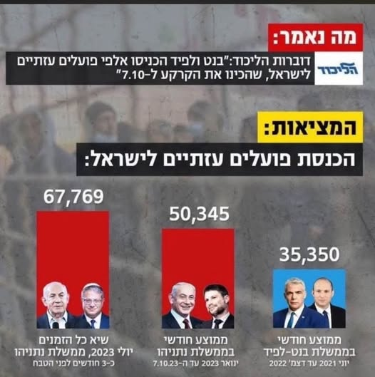 yopletweets's tweet photo. הליכוד הוא בלב  הליכוד הוא בראש. https://t.co/U3G7ZI8BTi