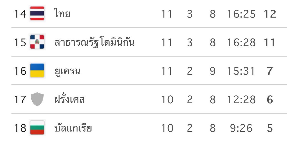 onlyprettyclub's tweet photo. ควีนออฟอาเซียนกับควีนออฟแคริบเบียนเช็คอินจ้า ปีหน้าพวกพี่จะกลับมาพร้อมกับฟอร์มผีเข้าผีออกใน vnl ต่อไป #วอลเลย์บอลหญิง https://t.co/33El4TgQPq