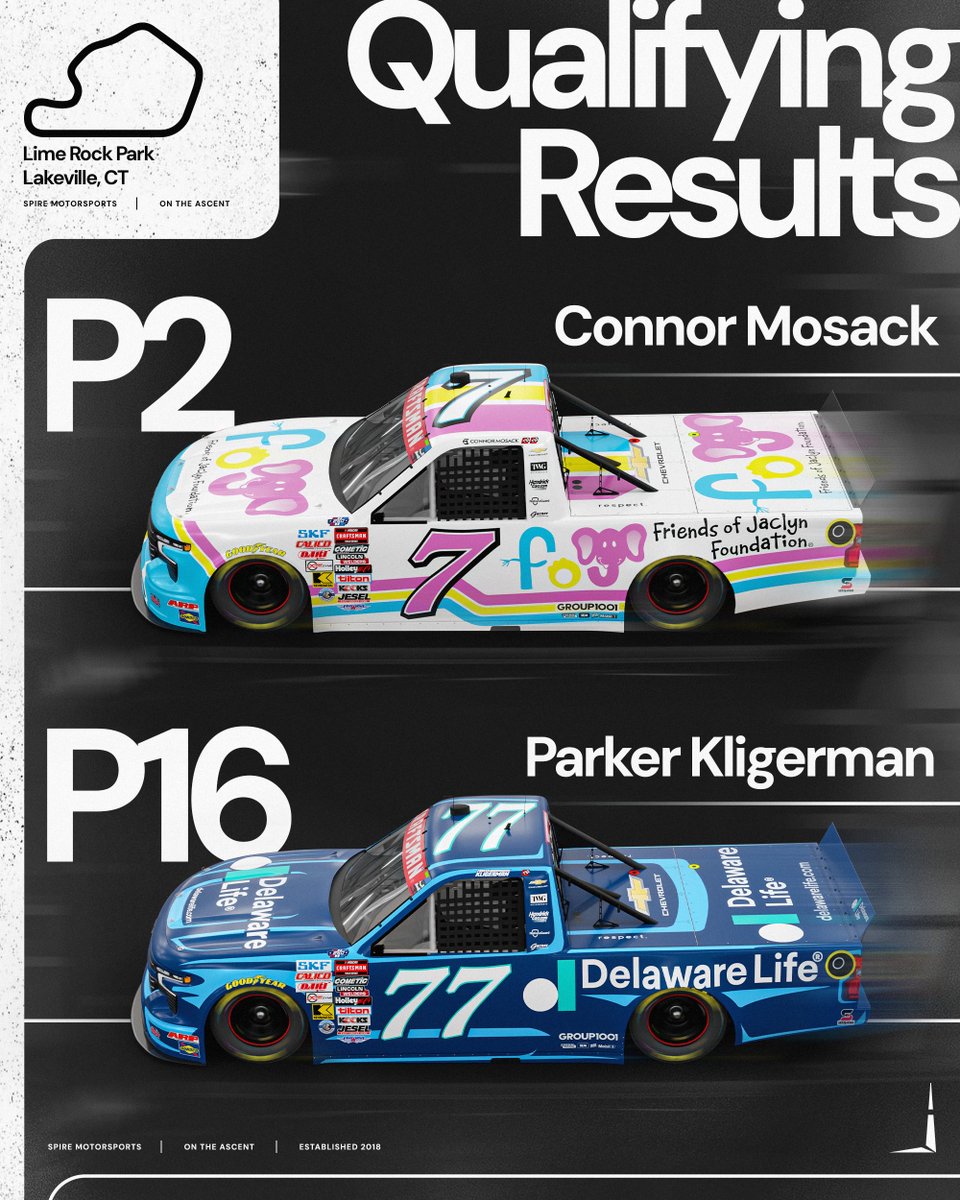 SpireMotorsport's tweet photo. That's a front-row starting spot for @connormosack‼️ https://t.co/W67CF1qBmv
