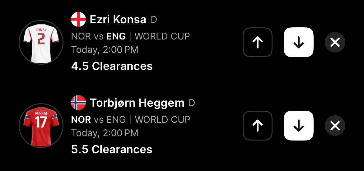 MrUndersTaker's tweet photo. ⚽️ World Cup Norway vs England Unders Pair via DraftKings @Pick6

• Ezri Konsa UNDER 4.5 Clearances
• Torbjorn Heggem UNDER 5.5 Clearances

Let’s have ourselves a Saturday https://t.co/utfvZq2Pxt