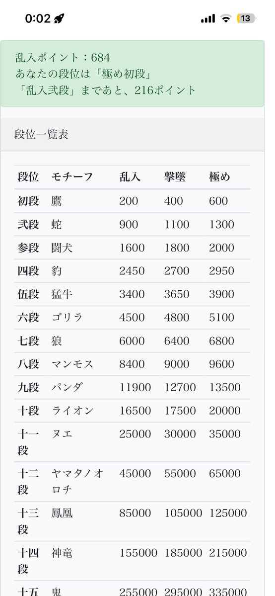 Shion20090105's tweet photo. とりあえず夏休み終わるまでには500でカマキリ出せそうかな。ポイントは単発すればまぁ行けるかなって感じ https://t.co/R3F3wJwlmc