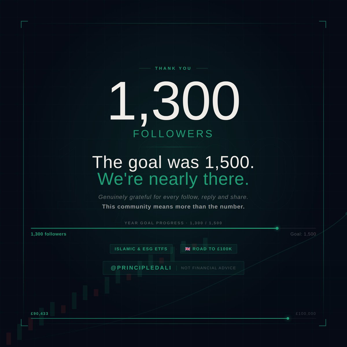 🇬🇧 Ali · Principled Investor 📈 tweet media