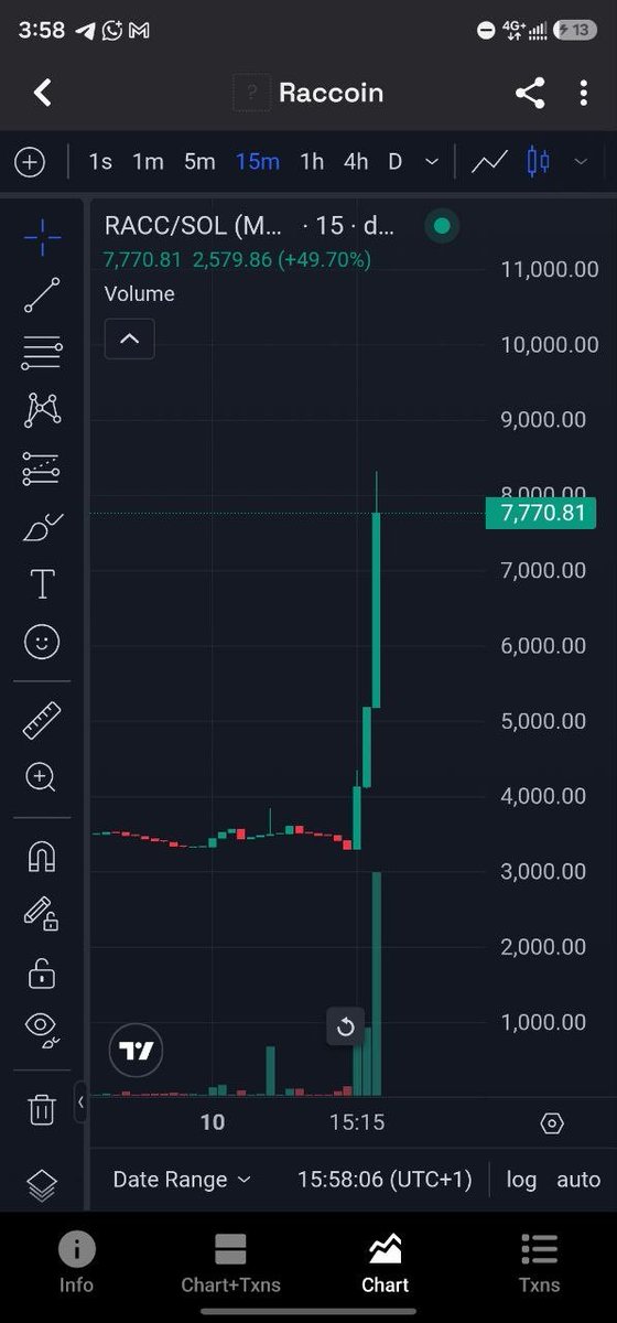 sqwanny's tweet photo. 🚀 $RACC is pumping.

The trash panda army is taking over. 🦝💎

CA: Fu7WRox9EDdmVRYLVRJJT4KLx8zQE4GFeDe1zcxRpump

Tg: https://t.co/C6LyljbEsI https://t.co/Hoa3cbxupt