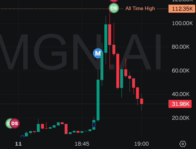 0xEthan's tweet photo. Common RobinHood memecoin scam

This is called a crime chart

This scam targets newbies who dont know anything about trading and think you just buy coins cause they are going up

All of the buying is fake then they attract the newbies who buy at the higher prices to then extract profit from all the way back down

Don't get caught up in this