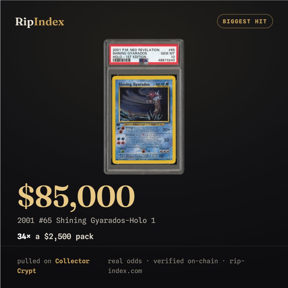 RipIndex tweet media