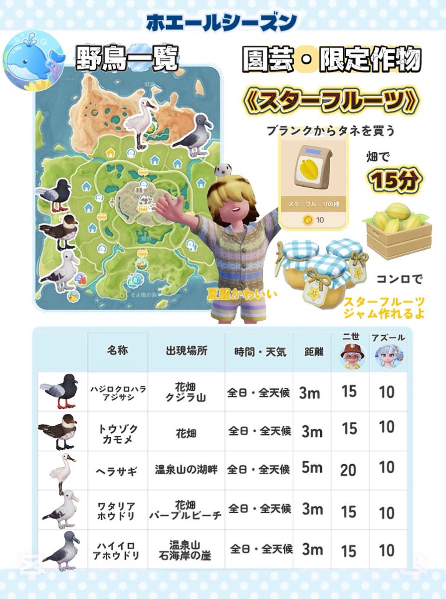 ArichanTaylor's tweet photo. 🐳ホエールシーズン🐳
🦆野鳥観察と園芸👩‍🌾まとめ

#ハートピア　#heartopia https://t.co/7eO1KCQw6v
