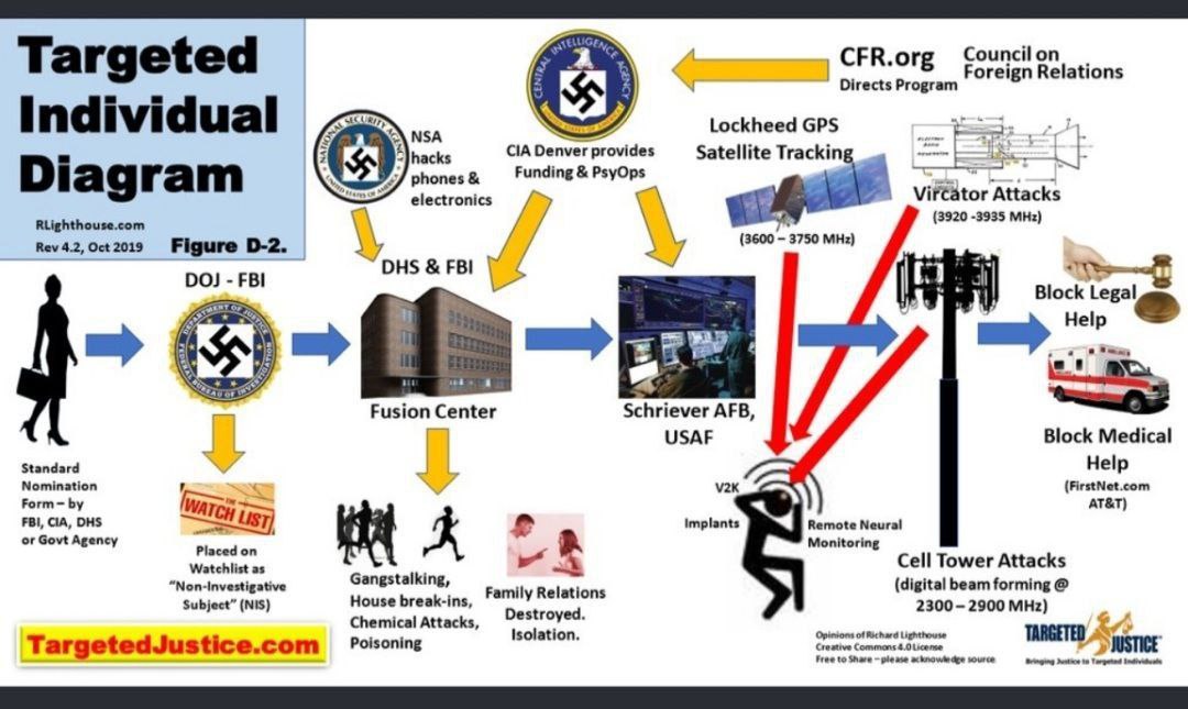 lydia_tpodcast's tweet photo. This collage hit hard today. White pills arranged exactly like the OpenAI logo — screaming POISON. Then “Sam” = Son of Sam, the .44 Caliber Killer. Apple is suing OpenAI for stealing trade secrets to build AI gadgets, while Elon straight-up called Sam Altman a master scammer. Meanwhile Flock cameras everywhere tracking our every move, kill switches in cars, FISA warrantless surveillance, and Obama (44) ties all over it. They’re building a full Police State right under our noses. This is infiltration! America belongs to God, not this mess. Eyes wide open. #WWG1WGA #Trump2024 #AmericaFirst 
@elonmusk