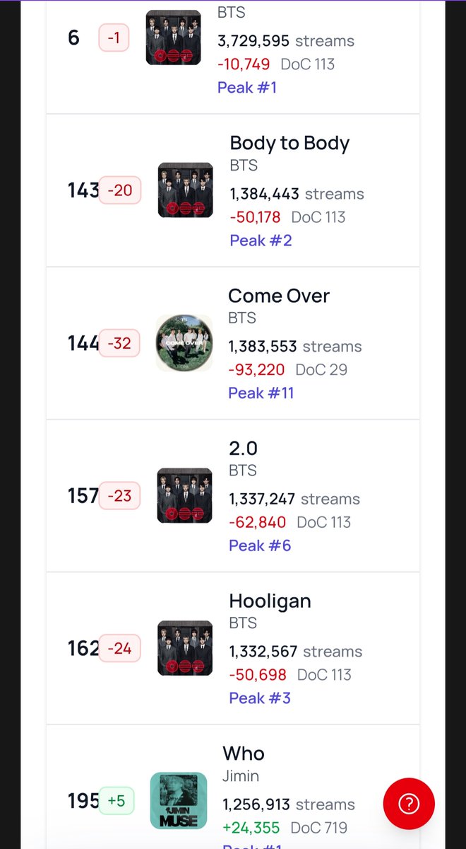 sleepinginsilk's tweet photo. There has been an obvious decrease in streams. But let's not drop a lot. Let's try and stay consistent. https://t.co/FEifSshNff