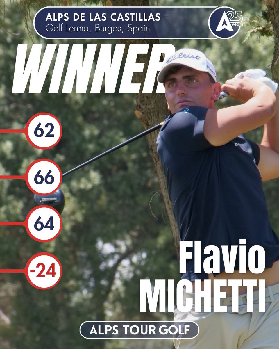 alpstourgolf's tweet photo. 🏆 Flavio Michetti is an Alps Tour winner!

🇮🇹 The Italian captures his maiden Alps Tour title with rounds of 62-66-64 to finish at 24-under-par at Golf Lerma. 🔥

Congratulations! 👏

#25thanniversary
#raisinggolfstars
#risinggolfstars
#2026alpstourseason
#Golf https://t.co/R8JwLCwnnI